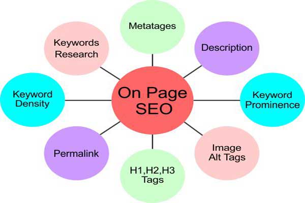 SEO Onpage là gì? Cách tối ưu SEO Onpage chi tiết