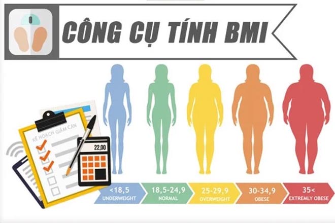 Tính chỉ số BMI nhanh chóng cho tỷ lệ chính xác cao nhất