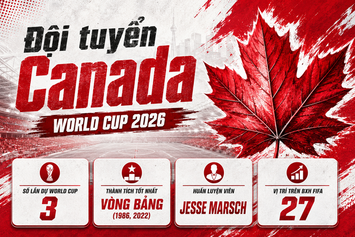 Bảng xếp hạng World Cup 2026 bảng B mới nhất: Thông tin, nhận định các đội tuyển