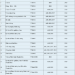 tin tức mới nhất 24h