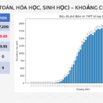 tin tức mới nhất hôm nay