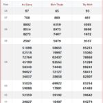 xsmn 02 07 150x150 - Cập nhật kết quả mở thưởng: Xem online KQXS Miền Nam ngày 2/7 trực tiếp từ trường quay