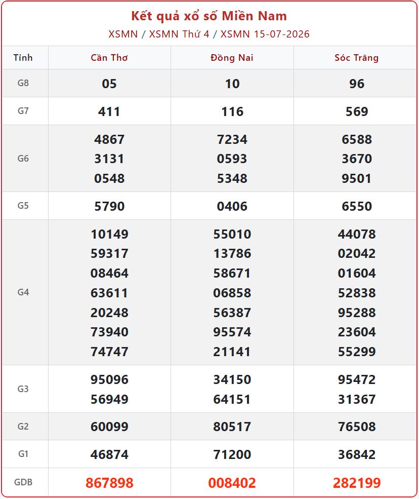 Trực Tiếp KQXS Miền Nam Ngày 16/7/2026 - Kết Quả XSMN Thứ 5 Nhanh Nhất xsmn 15 07 - Trực Tiếp KQXS Miền Nam Ngày 16/7/2026 - Kết Quả XSMN Thứ 5 Nhanh Nhất
