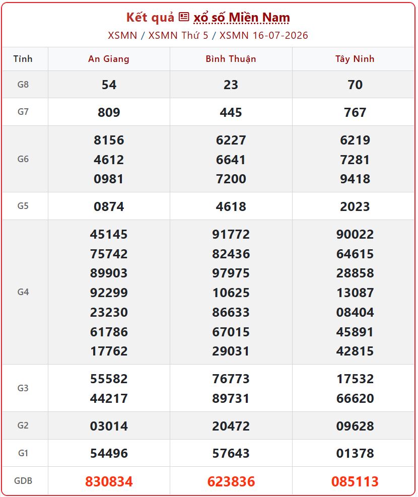 Trực Tiếp KQXS Miền Nam Ngày 16/7/2026 - Kết Quả XSMN Thứ 5 Nhanh Nhất xsmn 16 07 - Trực Tiếp KQXS Miền Nam Ngày 16/7/2026 - Kết Quả XSMN Thứ 5 Nhanh Nhất